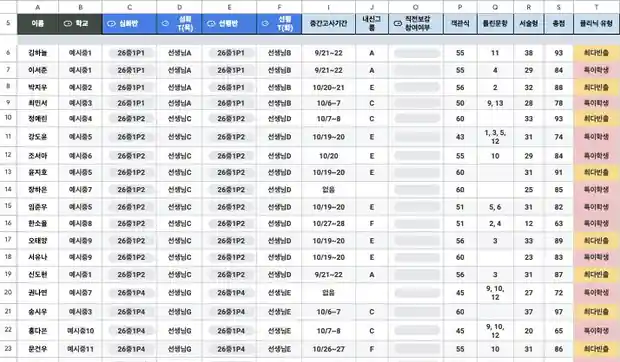 스프레드시트 시절 실제로 쓰던 내신관리 시트의 학급별 화면. 학생별 정보와 시험 관련 기록을 한 표에 모아 둔 모습으로, 이름과 학교는 가상 값으로 가렸고 일부 열은 숨겼다