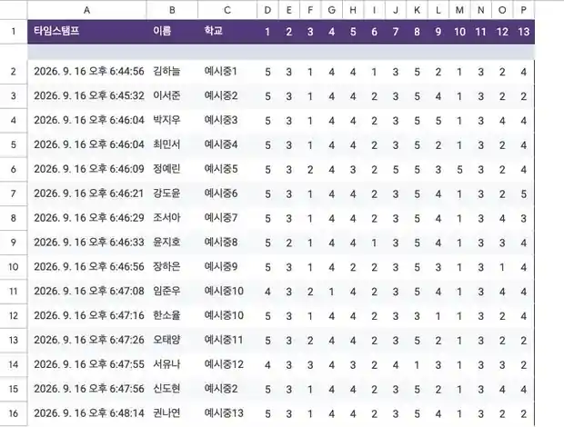 스프레드시트 시절 실제로 쓰던 내신점검테스트 탭. 구글폼 응답이 한 줄씩 쌓인 모습으로, 이름과 학교는 가상 값으로 가렸고 일부 열은 숨겼다