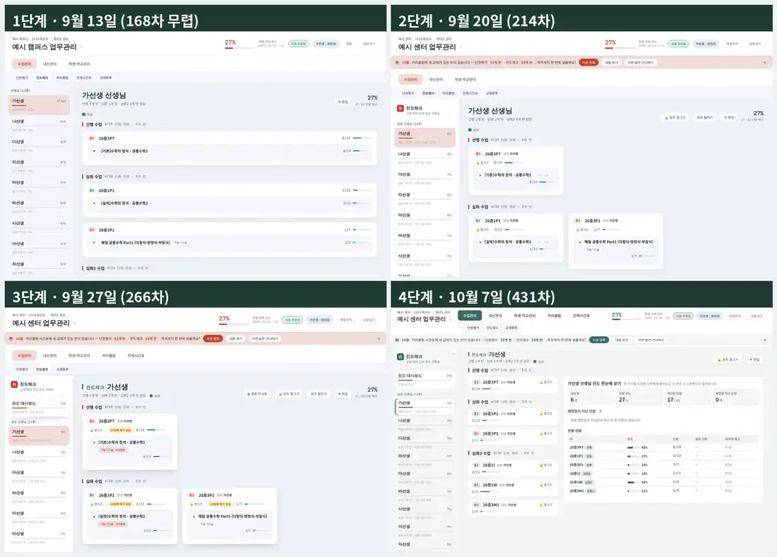 진도 체크 화면의 9/13~10/7 변화 비교(가상 데이터)